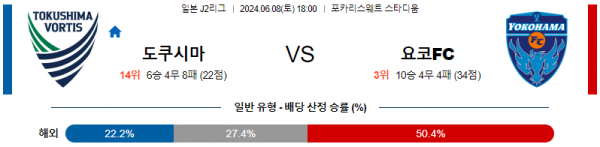 도쿠시마 : 요코하마FC 6월 8일 18:00 J2 리그 분석