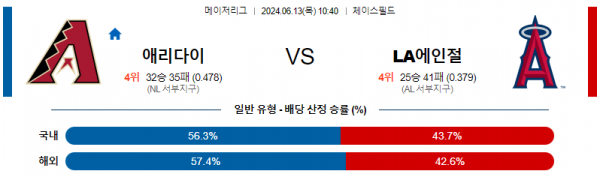 애리조나 : LA에인절스 6월13일 10:40 메이저리그 분석