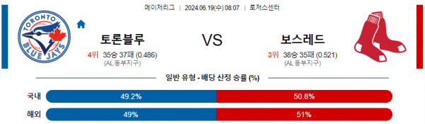 토론토 보스턴 6월19일 08:07 메이저리그 분석