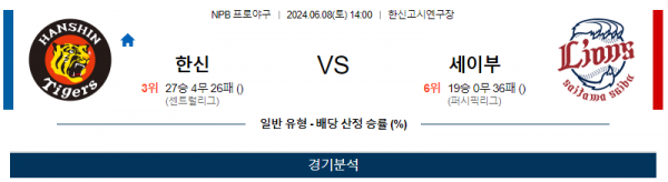 한신 : 세이부  NPB 분석 6월8일 14:00