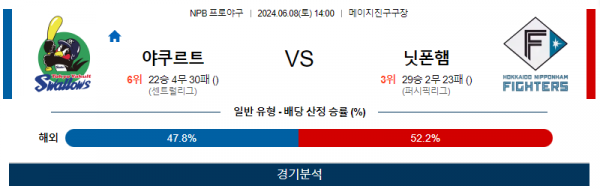 야쿠르트 : 니혼햄 NPB 분석 6월8일 14:00