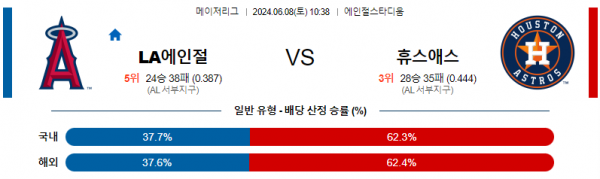 LA에인절스 : 휴스턴 6월8일 10:38 메이저리그 분석