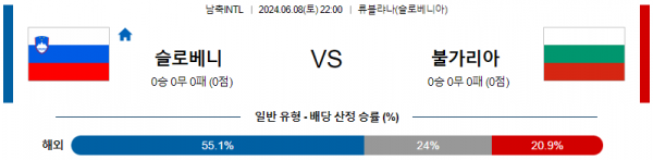 슬로베니아 : 불가리아 6월 8일 22:00 국제친선경기