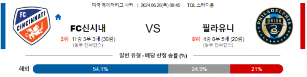 신시내티 필라델피아 메이저리그사커 분석 6월20일 08:45