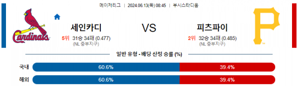 세인트루이스 : 피츠버그 6월13일 08:45 메이저리그 분석