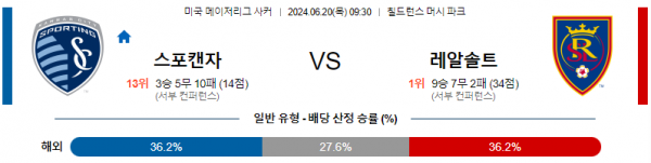 캔자스시티 솔트레이크 메이저리그사커 분석 6월20일 09:30