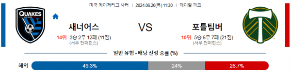 산호세 포틀랜드 메이저리그사커 분석 6월20일 11:30