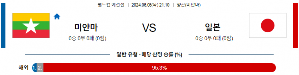 No 215. 미얀마 vs 일본