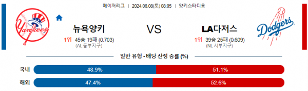 뉴욕양키스 : LA다저스 6월8일 08:05 메이저리그 분석