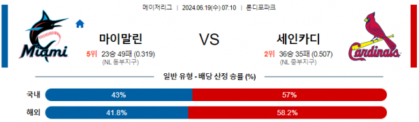 마이애미 세인트루이스 6월19일 07:10 메이저리그 분석