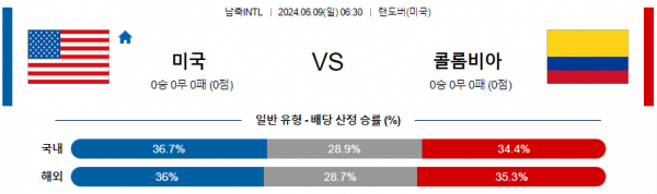 미국 : 콜롬비아 6월 9일 06:30 국제친선 분석