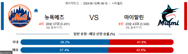 뉴욕메츠 : 마이애미 6월13일 08:10 메이저리그 분석