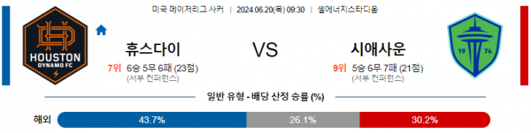 휴스턴 시애틀 메이저리그사커 분석 6월20일 09:30