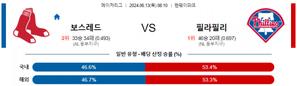 보스턴 : 필라델피아 6월13일 08:10 메이저리그 분석