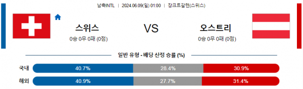 스위스 : 오스트리아 6월 9일 01:00 국제친선 분석