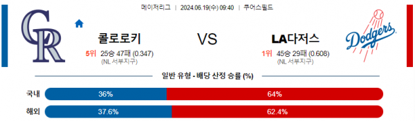 콜로라도 LA다저스 6월19일 09:40 메이저리그 분석