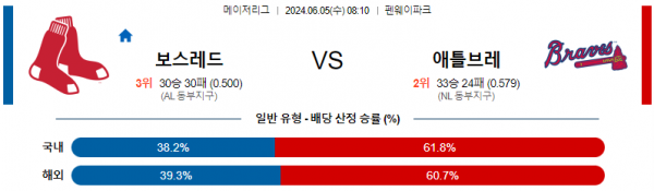 6월 5일 08:10 MLB 보스턴 : 애틀랜타 메이저리그 분석