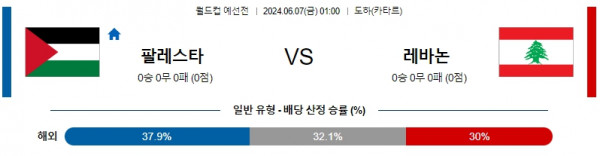 팔레스타인 : 레바논 6월 7일 01:00 월드컵 예선전