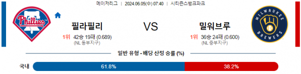 6월 5일 07:40 MLB 필라델피아 : 밀워키 메이저리그 분석