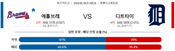 애틀랜타 디트로이트 6월19일 08:20 메이저리그 분석