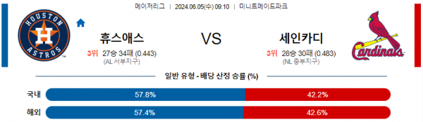 6월 5일 09:10 MLB 휴스턴 : 세인트루이스 메이저리그 분석