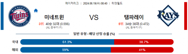 미네소타 탬파베이 6월19일 08:40 메이저리그 분석