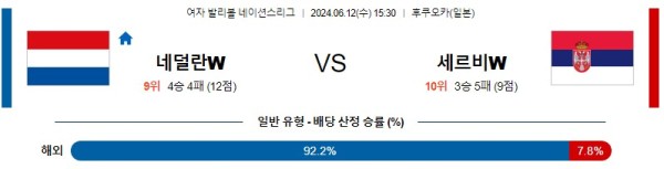 네덜란드 : 세르비아 네이션스리그 분석 6월12일 15:30 여자배구