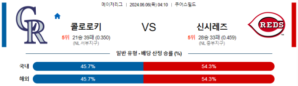 6월 6일 04:10 MLB 콜로라도 : 신시내티 메이저리그 분석