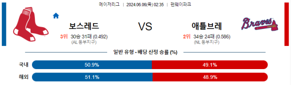 6월 6일 02:35 MLB 보스턴 : 애틀랜타  메이저리그 분석