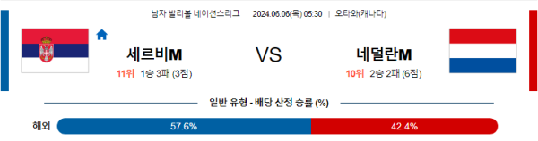 네이션스리그 6월6일 05:30 세르비아 : 네덜란드 남자배구