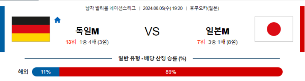 네이션스리그 6월5일 19:20 독일 : 일본 남자배구