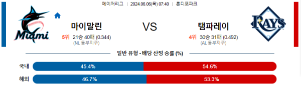 6월 6일 07:40 MLB 마이애미 : 탬파베이  메이저리그 분석