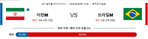 네이션스리그 6월6일 12:00 이란 : 브라질 남자배구