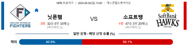 닛폰햄 소프트뱅크 NPB 분석 6월30일 13:00