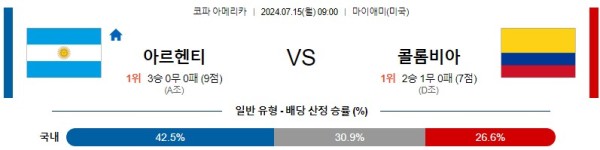 아르헨티나 콜롬비아 코파아메리카 분석 7월15일 09:00