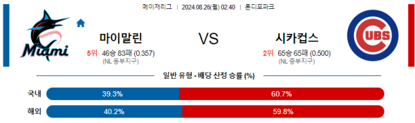 마이애미 시카고컵스 메이저리그 분석 8월26일 02:40