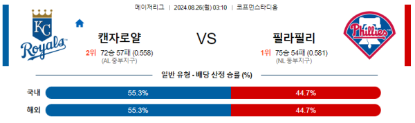 캔자스시티 필라델피아 메이저리그 분석 8월26일 03:10