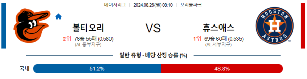 볼티모어 휴스턴 메이저리그 분석 8월26일 08:10