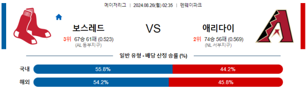 보스턴 애리조나 메이저리그 분석 8월26일 02:35