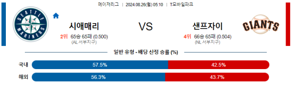 시애틀 샌프란시스코 메이저리그 분석 8월26일 05:10