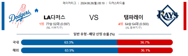 LA다저스 탬파베이 메이저리그 분석 8월26일 05:10