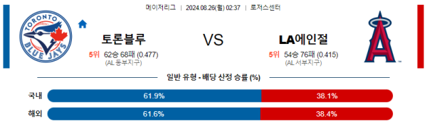 토론토 LA에인절스 메이저리그 분석 8월26일 02:37