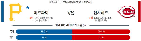 피츠버그 신시내티 메이저리그 분석 8월26일 02:35