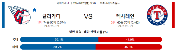 클리블랜드 텍사스 메이저리그 분석 8월26일 02:40