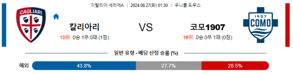 칼리아리 코모 세리에A 분석 8월27일 01:30