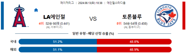 LA에인절스 토론토 메이저리그 분석 8월13일 10:38