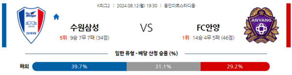 수원삼성 안양 K리그2 분석 8월12일 19:30