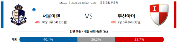 서울이랜드 부산 K리그2 분석 8월10일 19:30