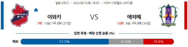 이와키 에히메 J2리그 분석 8월10일 18:00