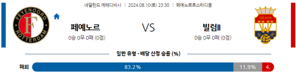 페예노르트 빌럼 에레디비시 분석 8월10일 23:30